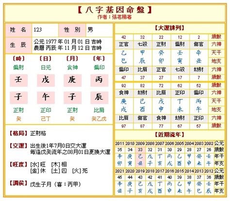 生辰算命天運|免費八字算命、排盤及命盤解說，分析一生的命運